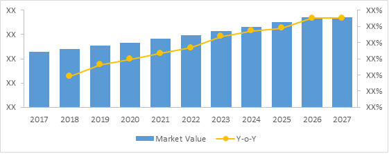 GYNECOLOGICAL DEVICES MARKET